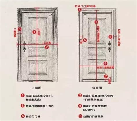 木門框門框尺寸|各樣式房門尺寸大全